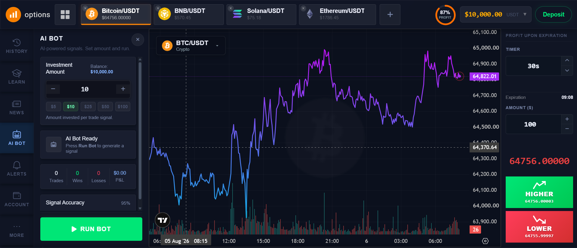 AI trading bot panel