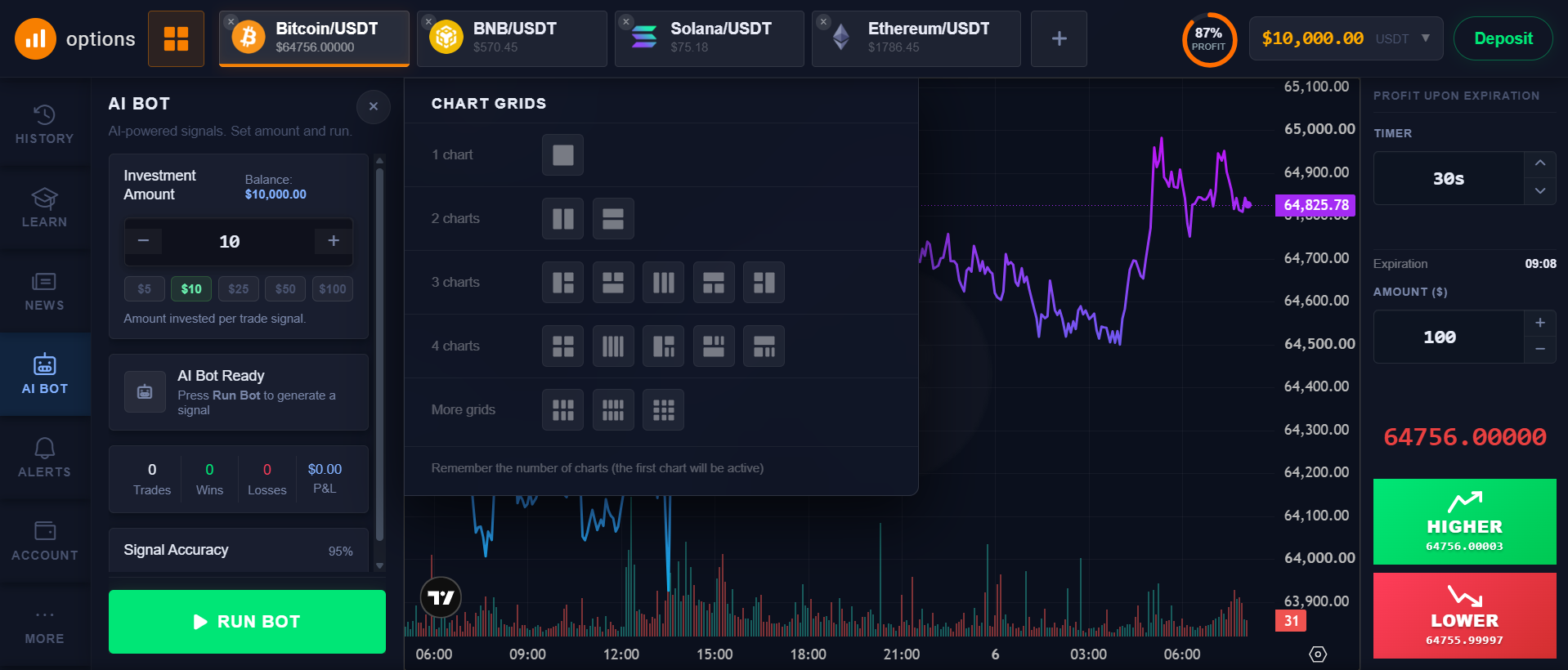 Chart layout picker