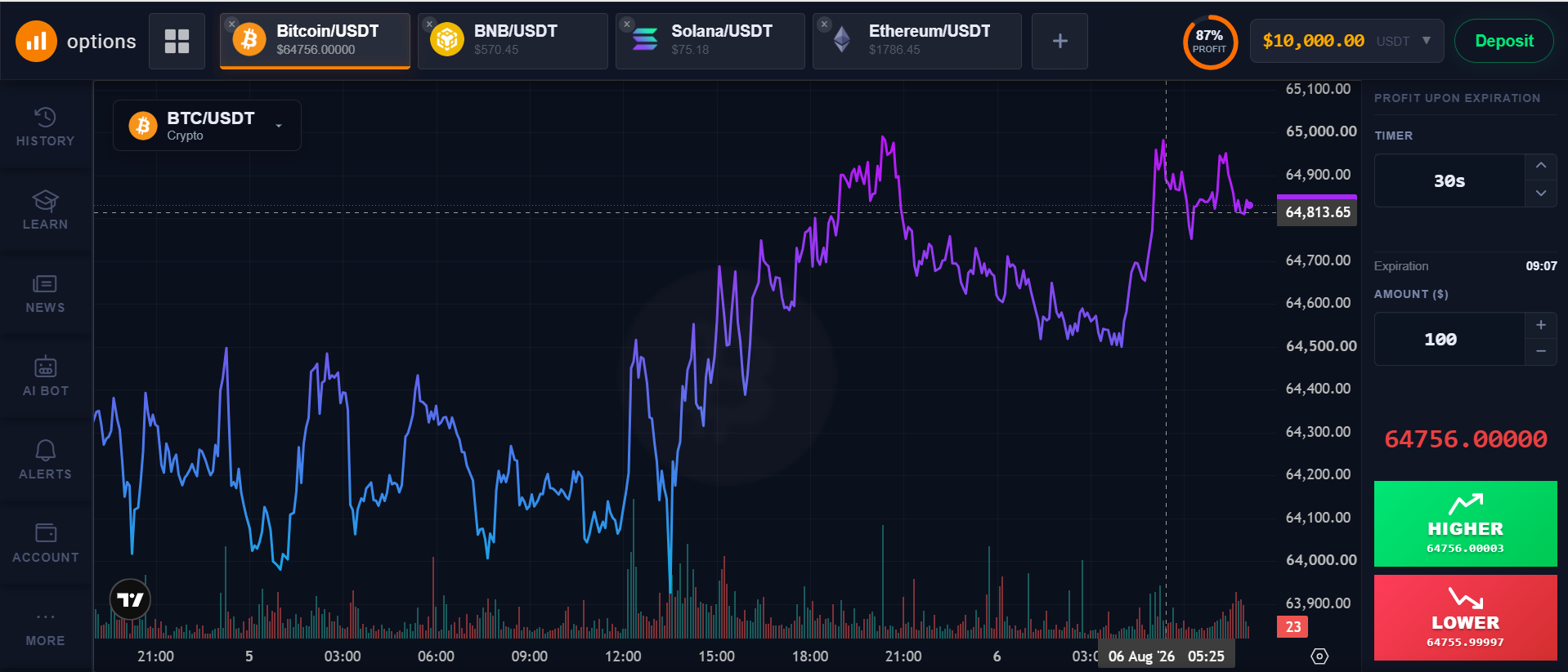 Complex UI live trading dashboard