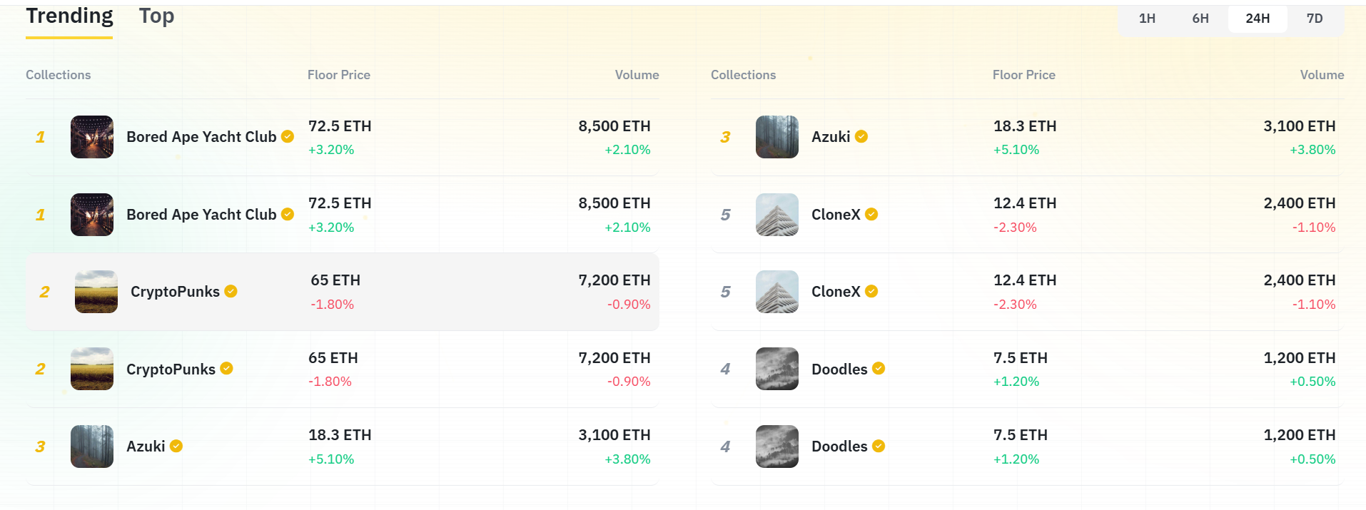 NFT collections floor price and volume table