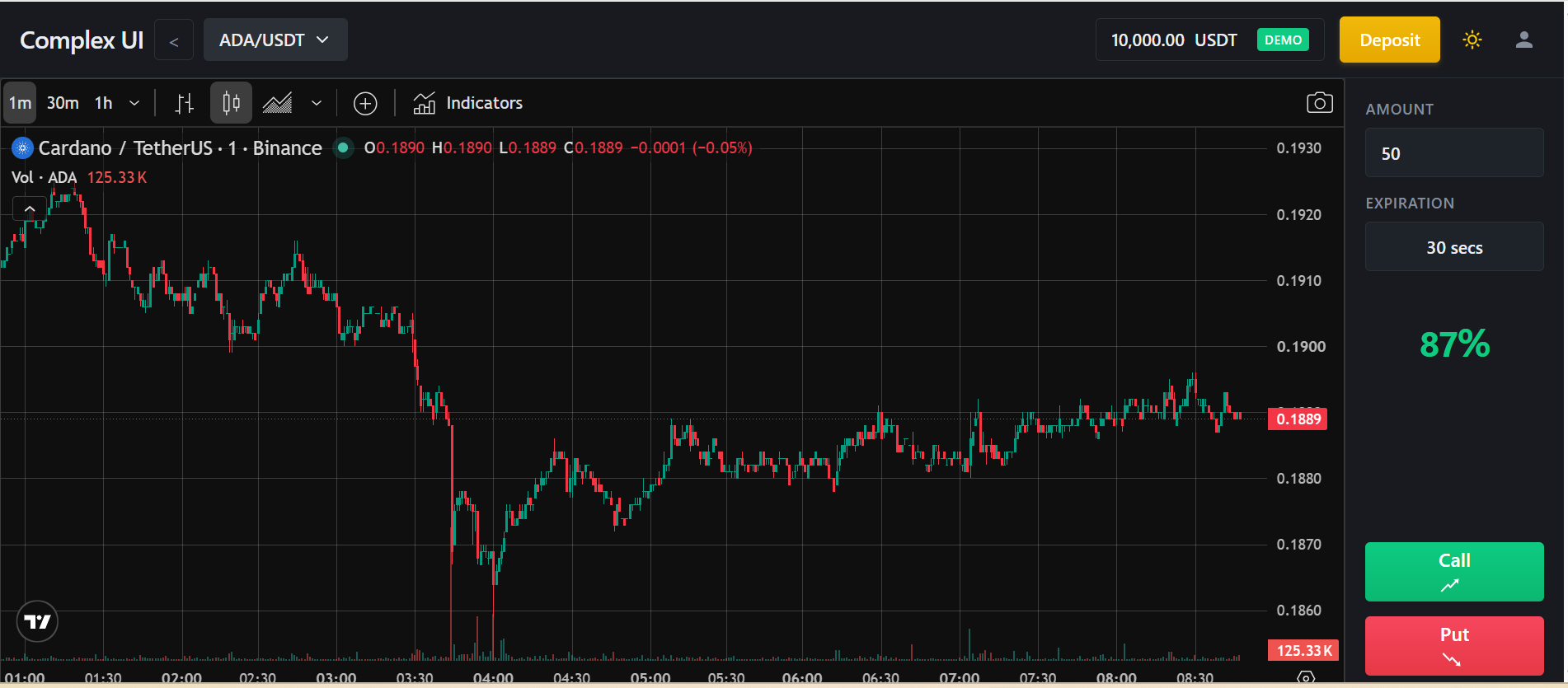 Live trading chart with Call/Put
